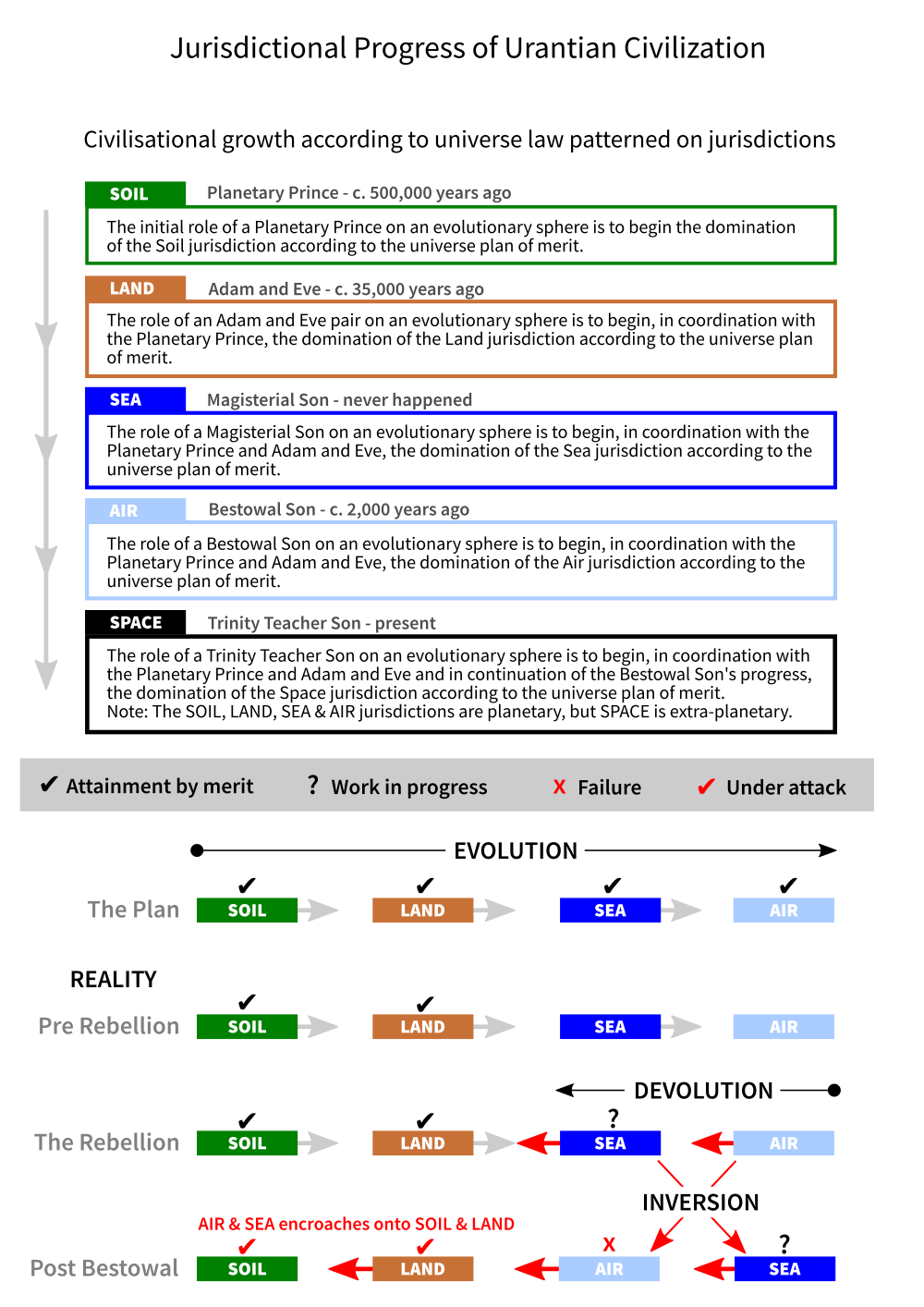 Jurisdiction timeline.png