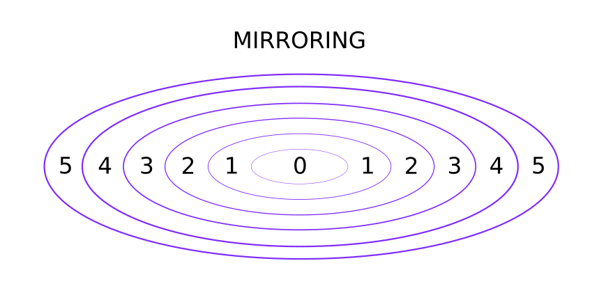 mirroring.png