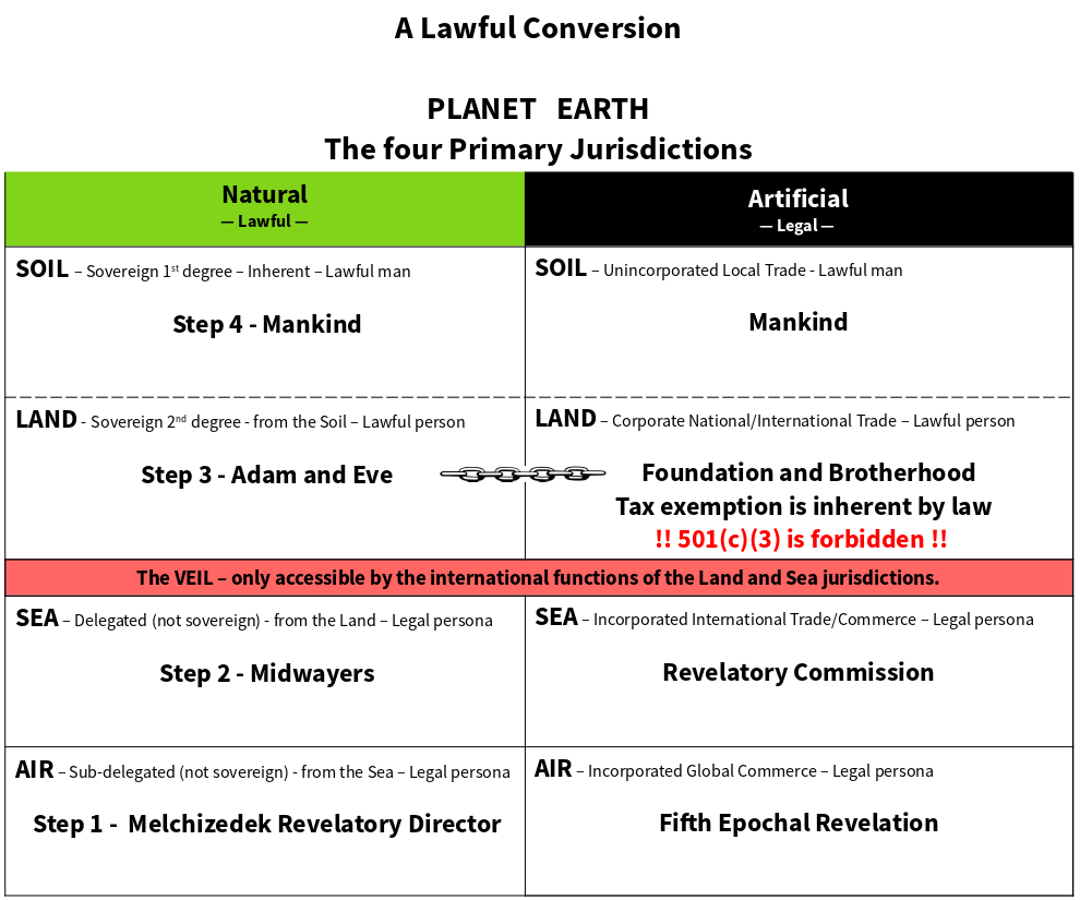 Lawful Concersion Chart.png