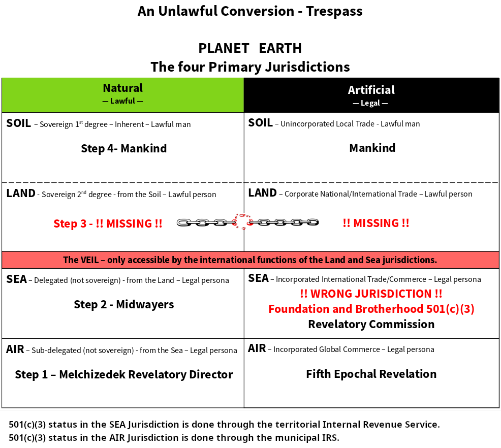 Unlawful Conversion Chart.png