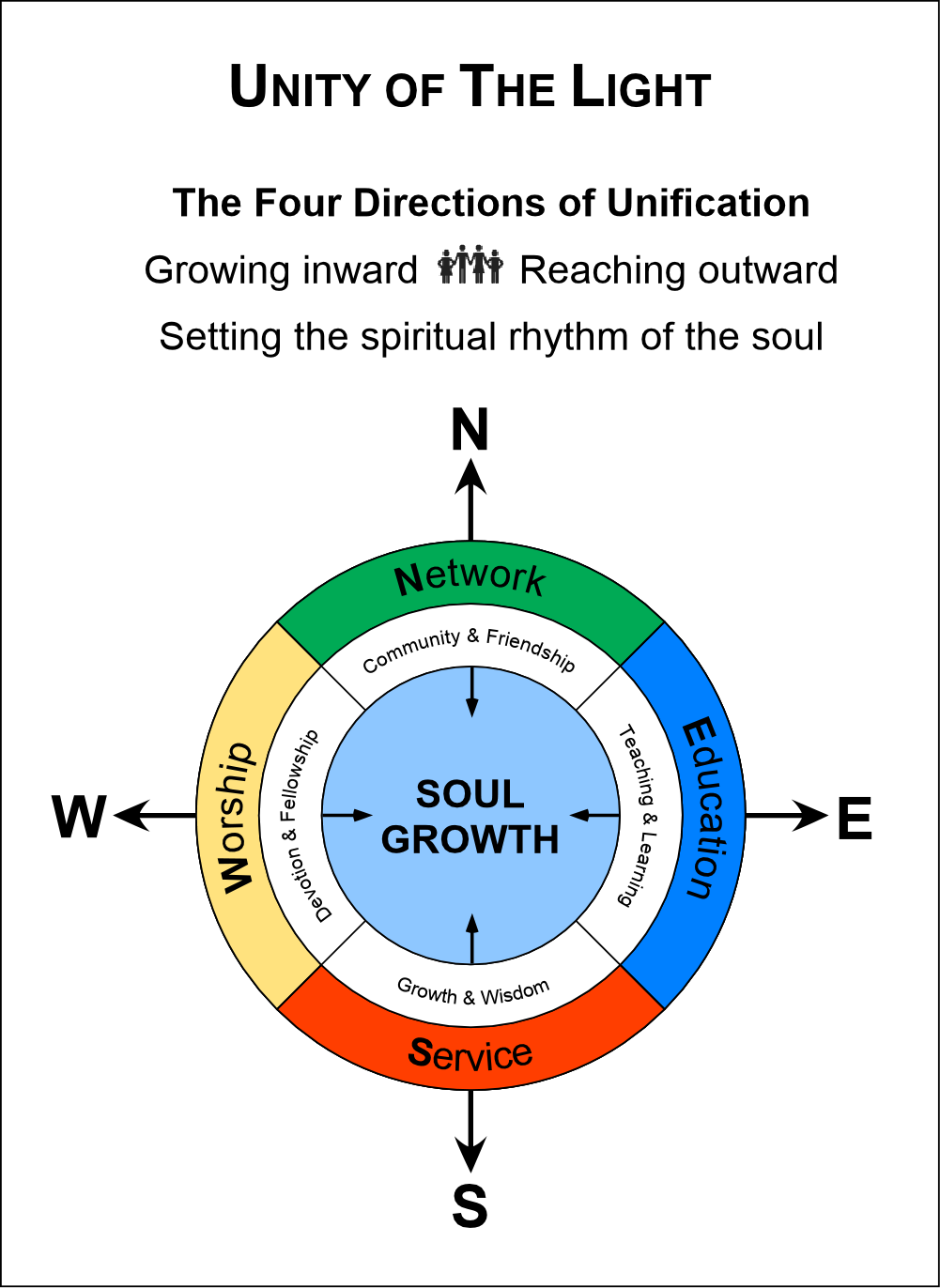 4 Directions  UTL - NEWS.png