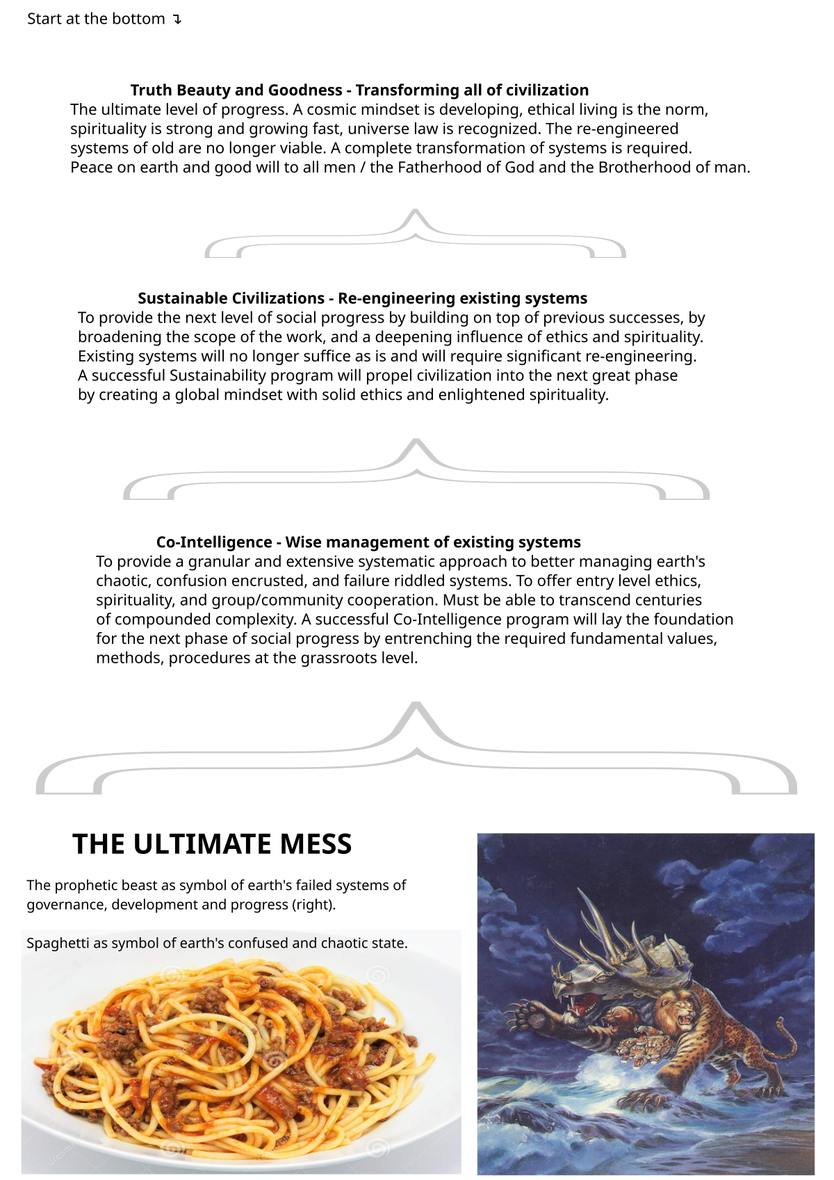 4 stages Darkness to Light.png