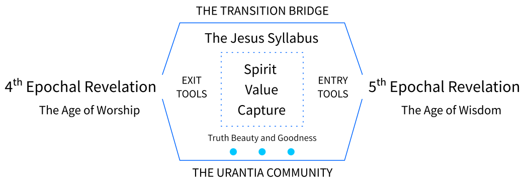 Transition Bridge.png